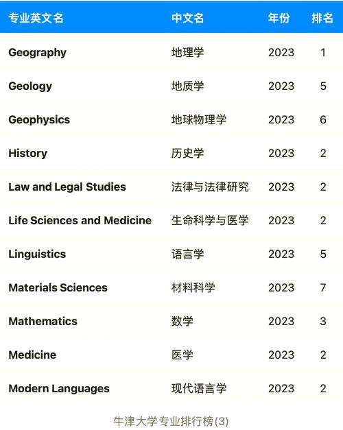 中國學生錄取率提升_牛津大學教育學碩士申請趨勢_牛津大學