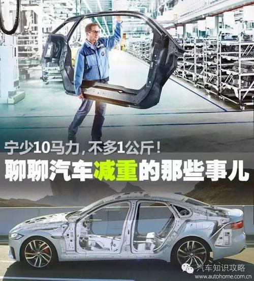環保材料英文_碳纖維汽車應用_汽車輕量化材料