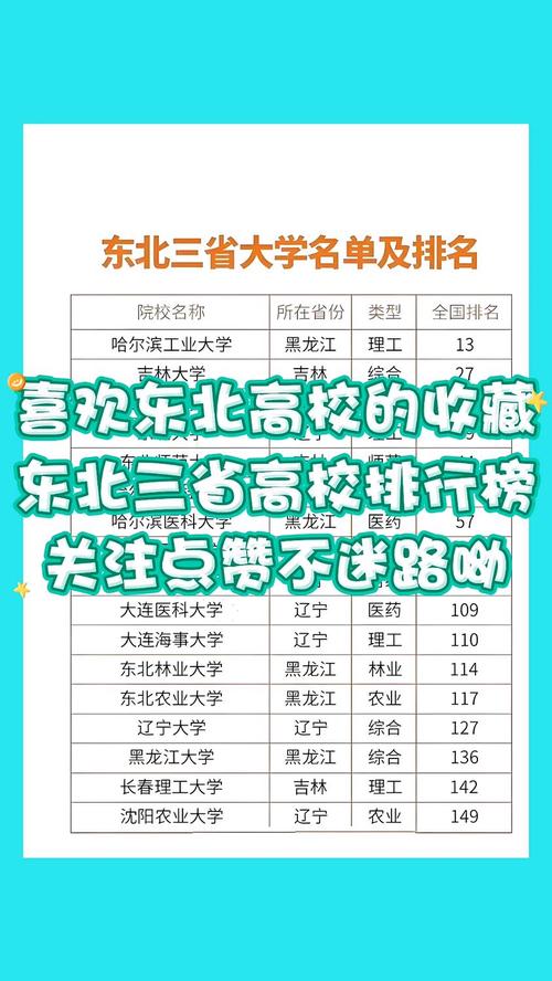 東北大學綜合實力排名_東北大學怎么樣_東北大學怎么樣