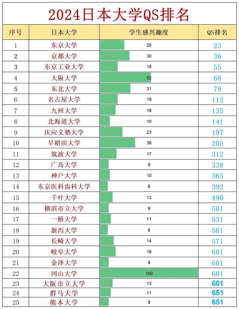 名古屋工業大學_日本國公立大學排名2025_京都大學世界排名