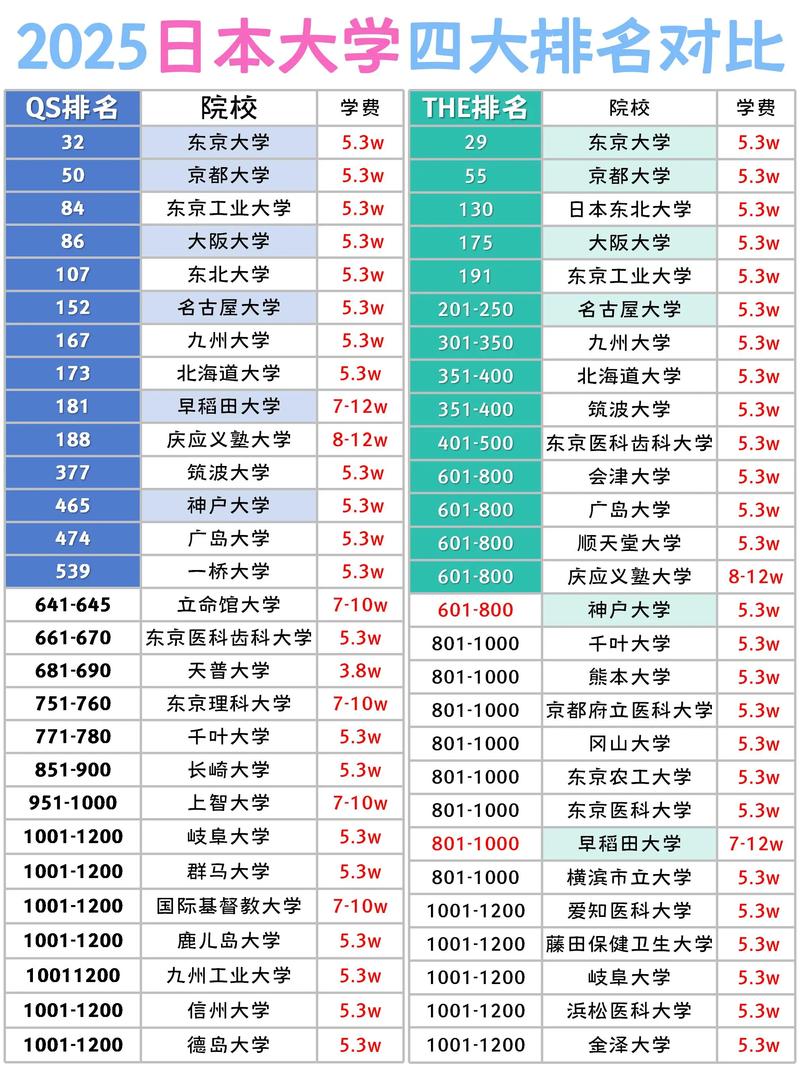 京都大學世界排名_名古屋工業大學_日本國公立大學排名2025