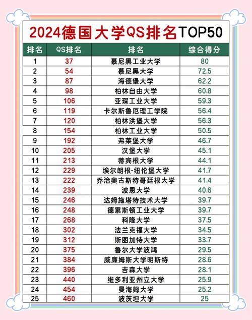 都柏林大學泰晤士高等教育排名2023_愛爾蘭都柏林大學_都柏林大學QS排名2023
