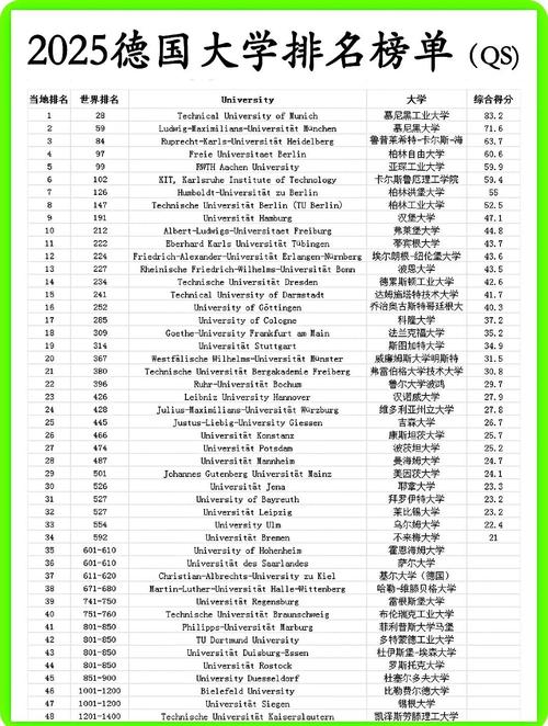 愛爾蘭都柏林大學_都柏林大學QS排名2023_都柏林大學泰晤士高等教育排名2023