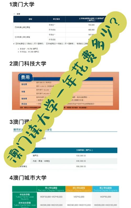 澳門大學學費獎學金_澳門大學mba_澳門大學住宿費標準