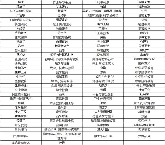 天普大學(xué)排名及錄取要求解析_天普大學(xué)_天普大學(xué)申請條件及專業(yè)排名