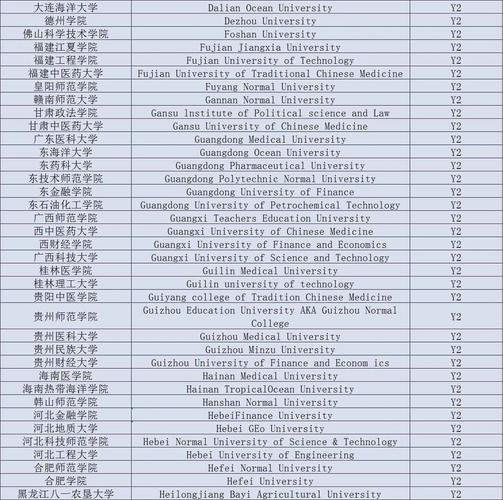 天普大學(xué)_天普大學(xué)排名及錄取要求解析_天普大學(xué)申請條件及專業(yè)排名