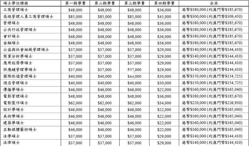 澳門科技大學學費標準_澳門科技大學本科專業學費_澳門科技大學