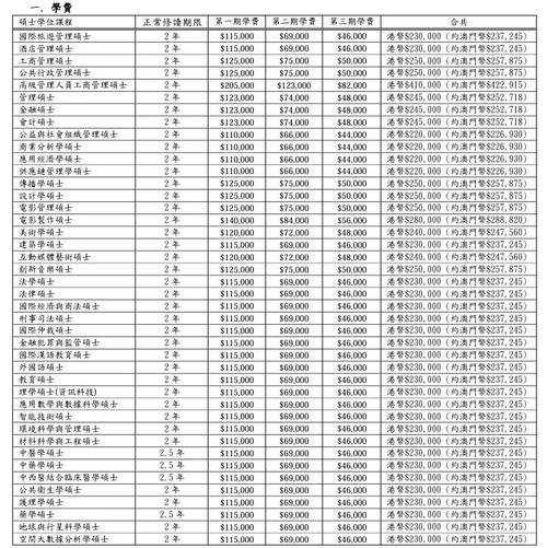澳門科技大學_澳門科技大學學費標準_澳門科技大學本科專業學費