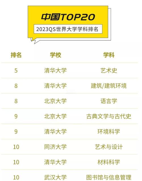 QS2023世界大學學科排名 中國大陸高校 _qs世界大學學科排名_ 礦物與采礦工程學科排名 