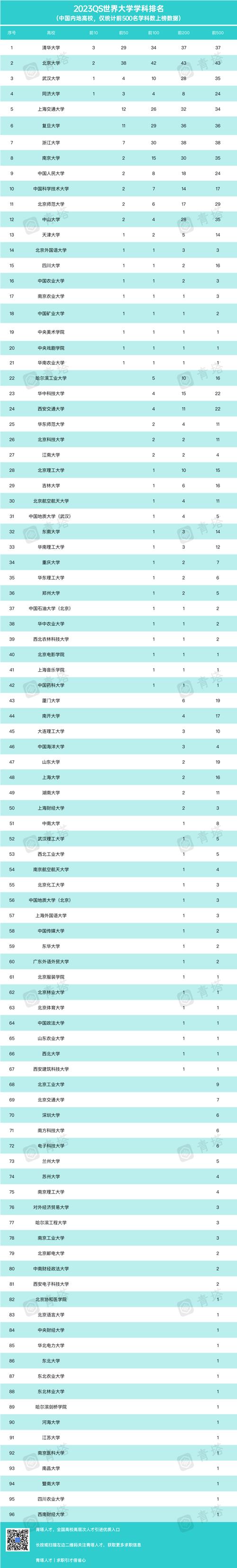 礦物與采礦工程學科排名 _qs世界大學學科排名_QS2023世界大學學科排名 中國大陸高校 