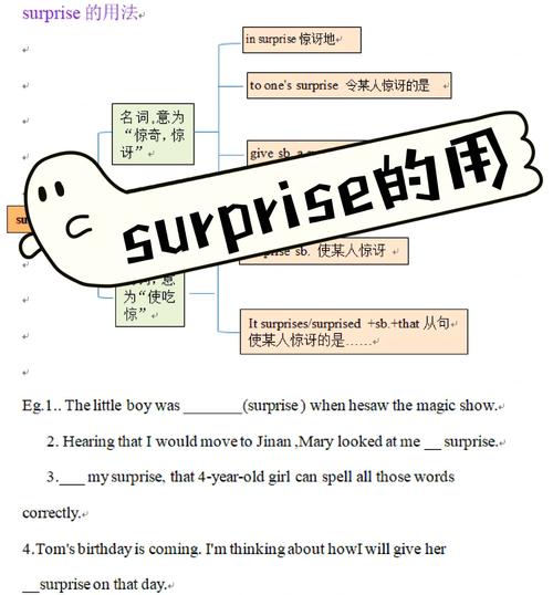 驚喜英文怎么寫_learn different ways to say surprise in english_english words for feeling amazed