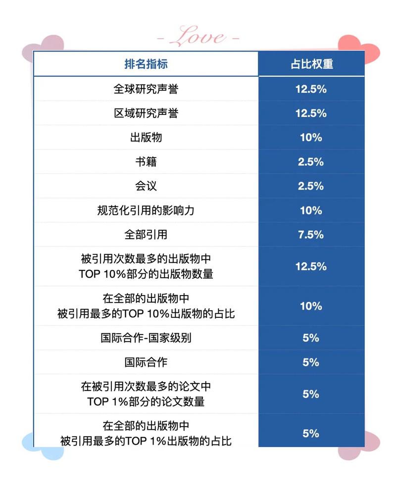 排名前100的大學_世界大學排名100強_2016全球大學研究影響力排名