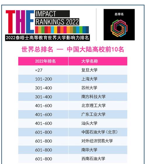 排名前100的大學_2016全球大學研究影響力排名_世界大學排名100強