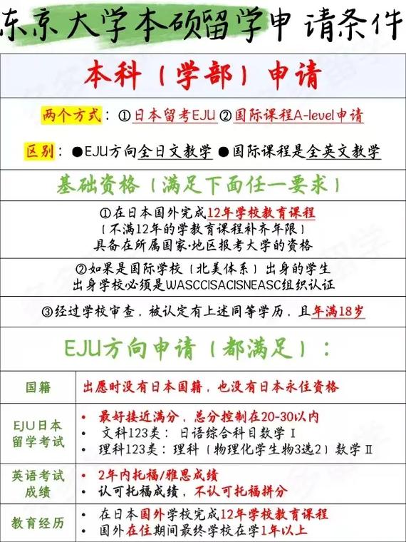 東京大學圖片_東京大學研究生申請材料_日本東京大學研究生留學條件