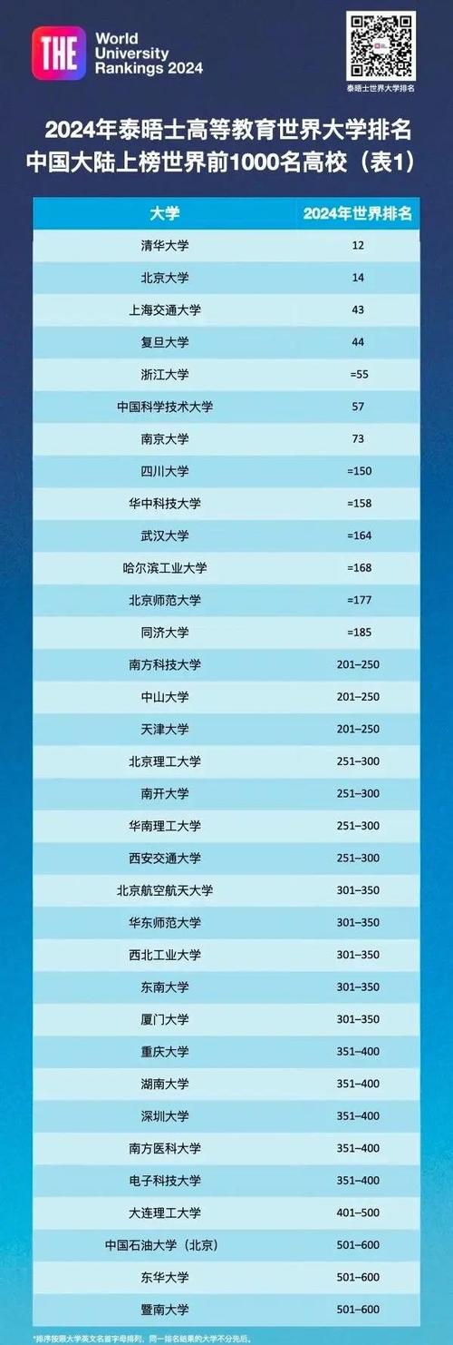 拉籌伯大學(xué)世界排名_拉籌伯大學(xué)世界排名_拉籌伯大學(xué)學(xué)科排名