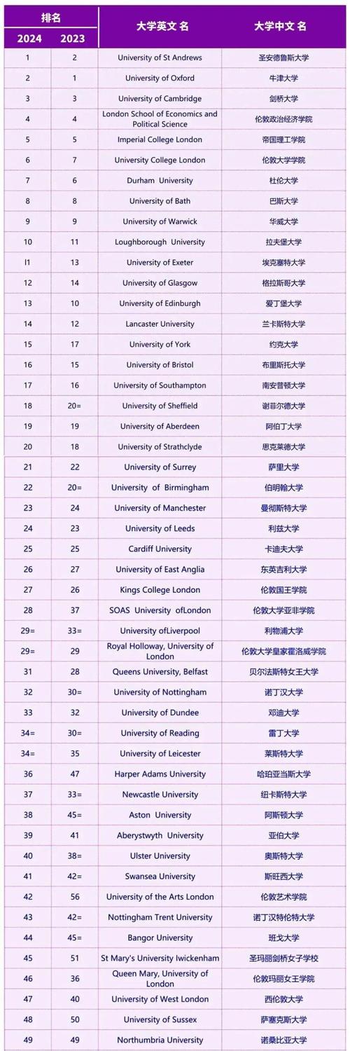 拉籌伯大學(xué)世界排名_拉籌伯大學(xué)世界排名_拉籌伯大學(xué)學(xué)科排名