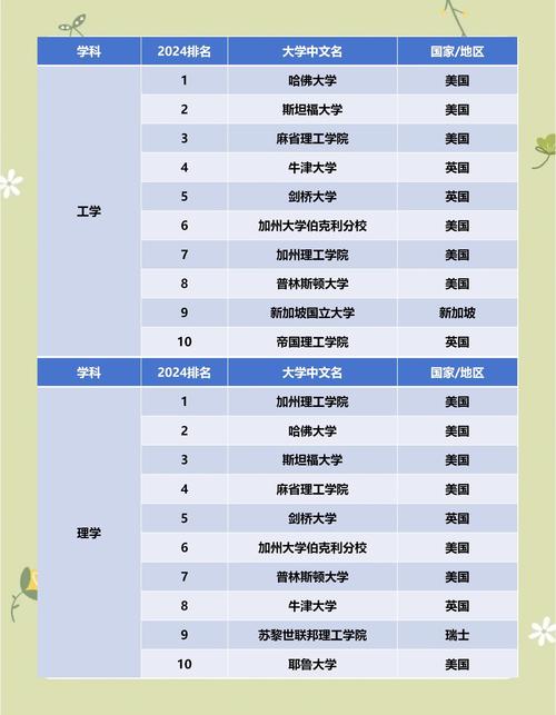 拉籌伯大學(xué)學(xué)科排名_拉籌伯大學(xué)世界排名_拉籌伯大學(xué)世界排名