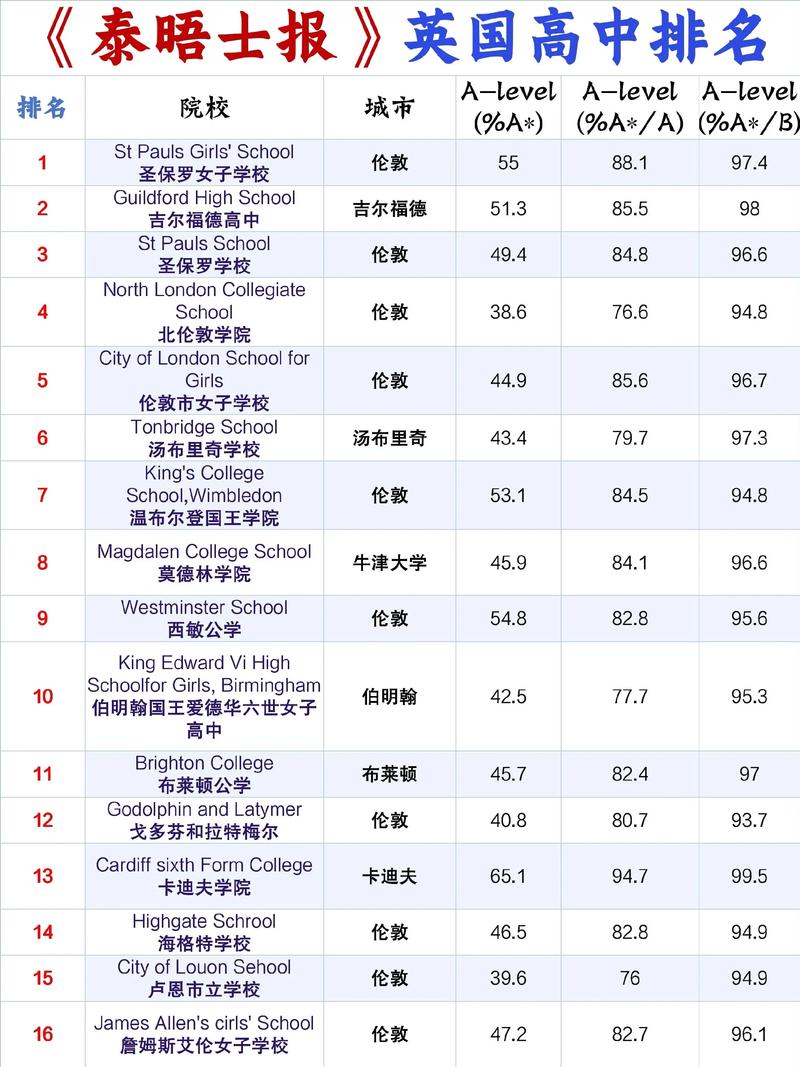 拉籌伯大學(xué)學(xué)科排名_拉籌伯大學(xué)世界排名_拉籌伯大學(xué)世界排名