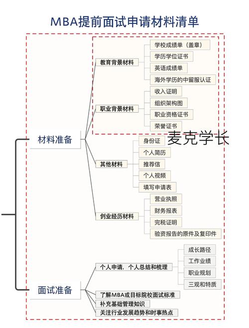 南開大學2012年MBA申請流程_南開大學mba中心_南開大學MBA申請材料