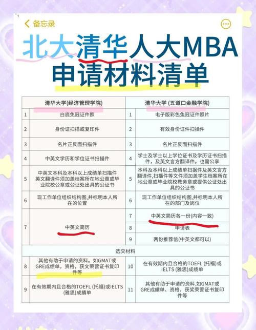 南開大學mba中心_南開大學2012年MBA申請流程_南開大學MBA申請材料