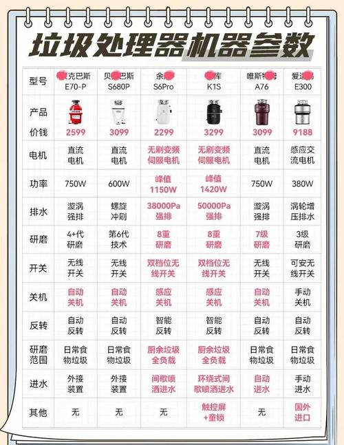 垃圾處理器選購指南_品牌型號參數對比_垃圾桶用英文怎么說