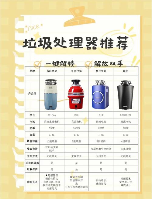 品牌型號參數對比_垃圾桶用英文怎么說_垃圾處理器選購指南