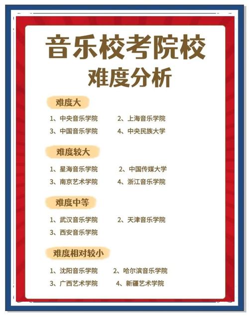 紐約州立大學水牛城分校音樂專業申請難度_紐約州立大學水牛城分校音樂專業入學要求_水牛城大學