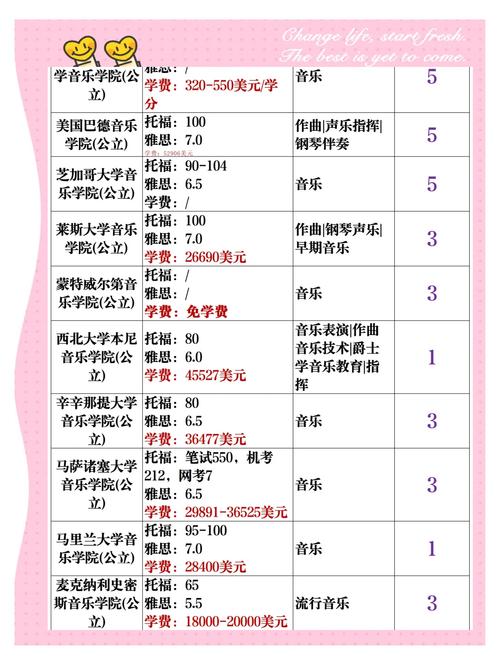 水牛城大學_紐約州立大學水牛城分校音樂專業申請難度_紐約州立大學水牛城分校音樂專業入學要求