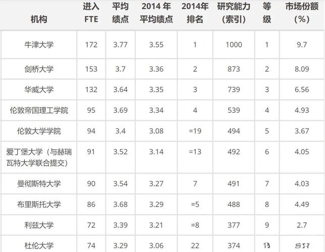 多倫多大學(xué)數(shù)學(xué)專業(yè)排名_愛(ài)丁堡大學(xué)數(shù)學(xué)專業(yè)優(yōu)勢(shì)_多倫多大學(xué)專業(yè)
