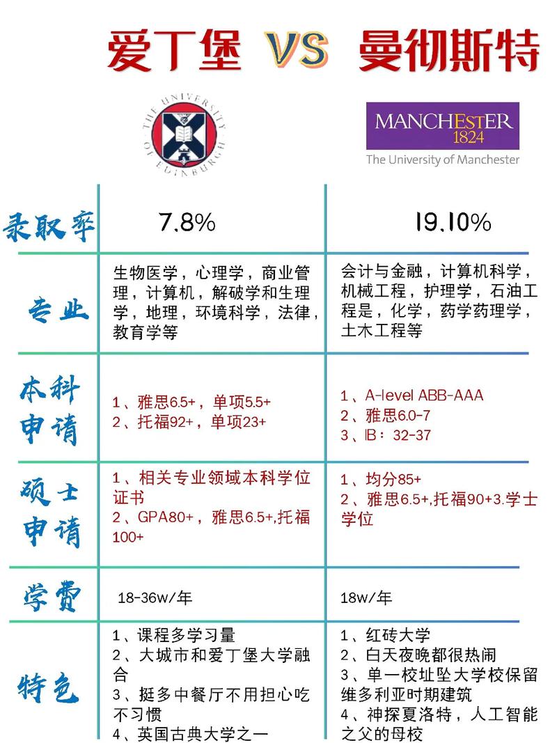 愛(ài)丁堡大學(xué)數(shù)學(xué)專業(yè)優(yōu)勢(shì)_多倫多大學(xué)專業(yè)_多倫多大學(xué)數(shù)學(xué)專業(yè)排名