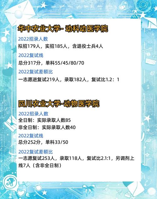梅西大學官網_梅西大學獸醫專業排名_梅西大學獸醫專業課程設置
