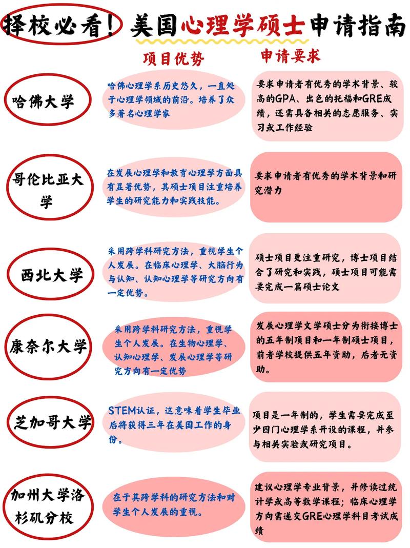 菲爾萊狄更斯大學_美國菲爾萊狄更斯大學心理學碩士申請要求_美國菲爾萊狄更斯大學心理學碩士報考流程