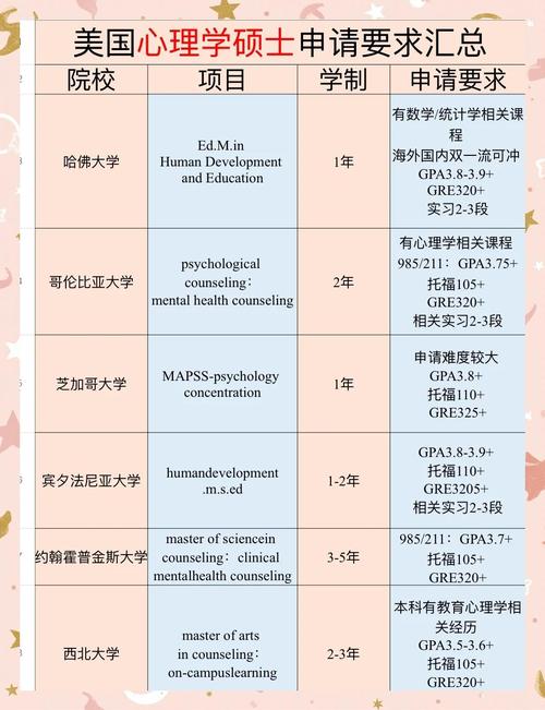 美國菲爾萊狄更斯大學心理學碩士申請要求_菲爾萊狄更斯大學_美國菲爾萊狄更斯大學心理學碩士報考流程