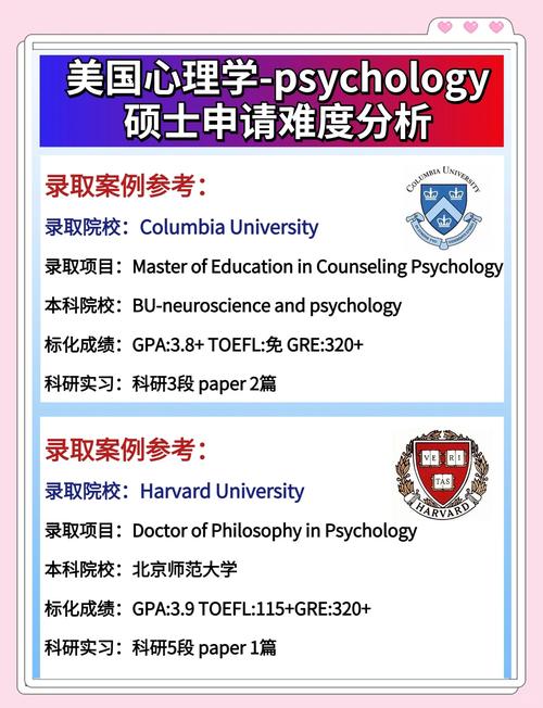 美國菲爾萊狄更斯大學心理學碩士報考流程_菲爾萊狄更斯大學_美國菲爾萊狄更斯大學心理學碩士申請要求