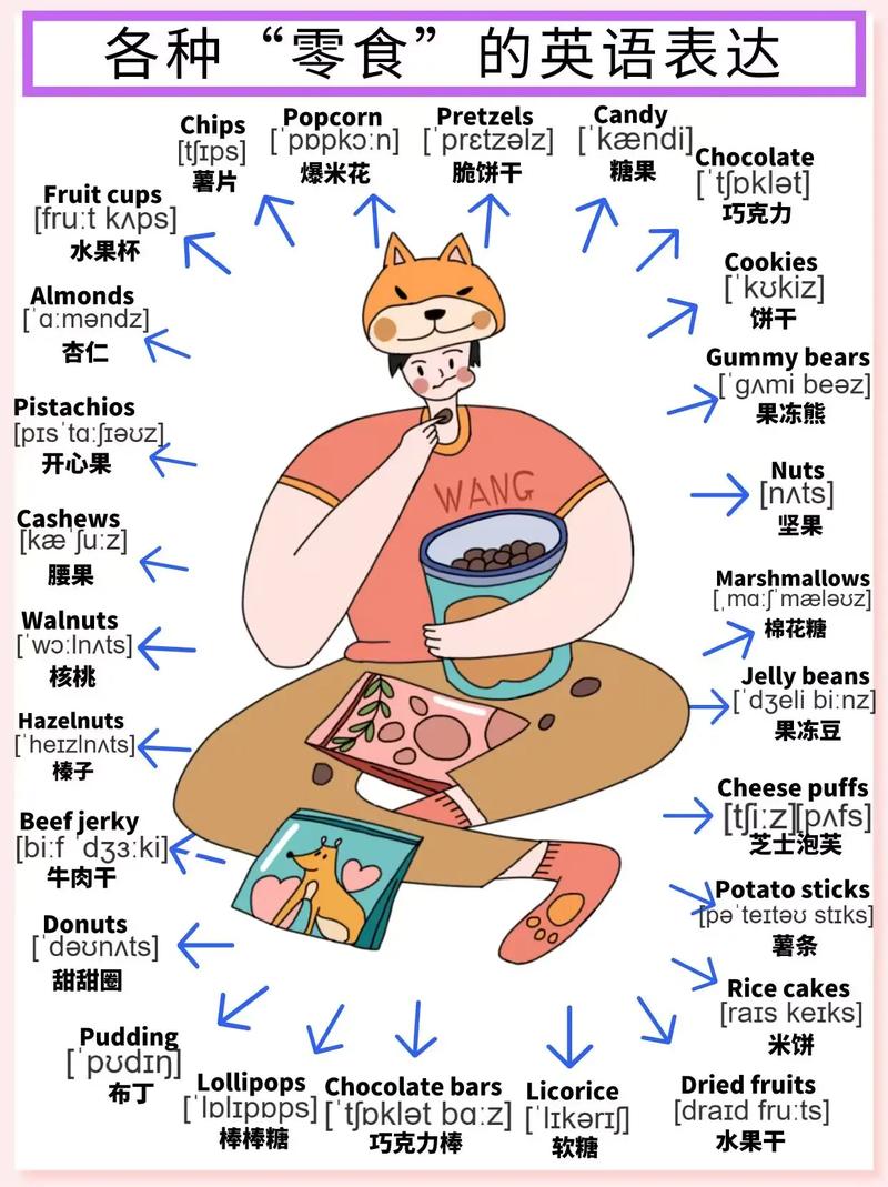美味的用英文怎么說_english words for snacks_snack names in english
