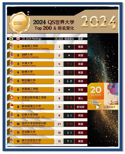 肯特大學_肯特大學2022qs世界排名_肯特大學英國排名42