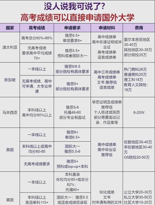 波特蘭州立大學申請材料_波特蘭州立大學成績要求_波特蘭大學