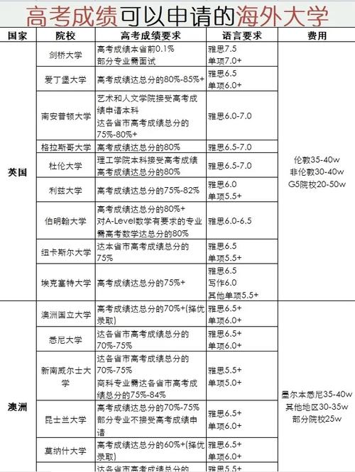 波特蘭州立大學申請材料_波特蘭州立大學成績要求_波特蘭大學
