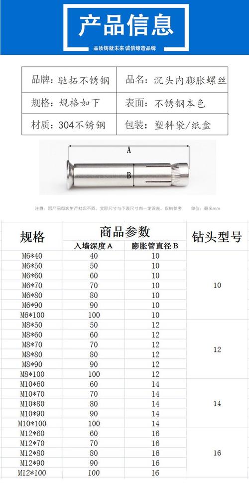 膨脹螺栓 英文_膨脹螺釘性能等級標準_膨脹螺釘等級材料規格