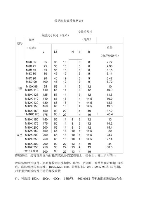 膨脹螺栓 英文_膨脹螺釘等級材料規格_膨脹螺釘性能等級標準