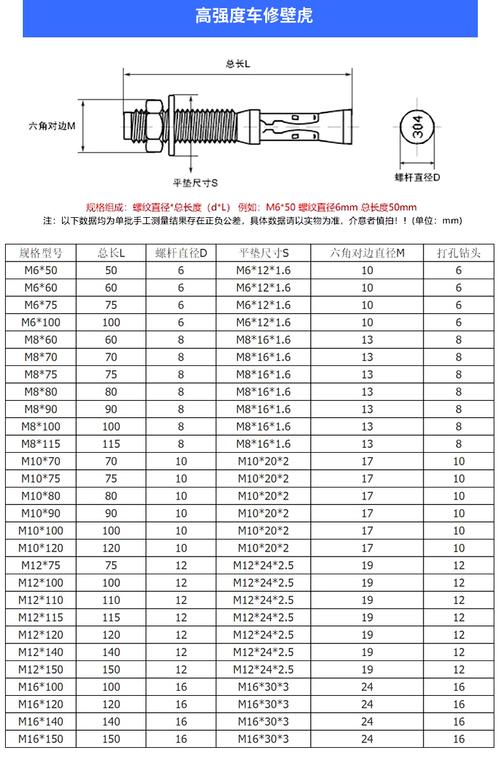 膨脹螺釘性能等級標準_膨脹螺栓 英文_膨脹螺釘等級材料規格