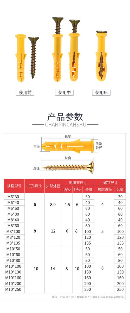 膨脹螺釘性能等級標準_膨脹螺釘等級材料規格_膨脹螺栓 英文