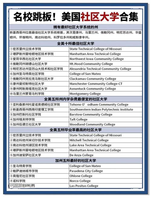 美國社區(qū)大學(xué)排名_休斯頓社區(qū)大學(xué)_留學(xué)社區(qū)大學(xué)費用
