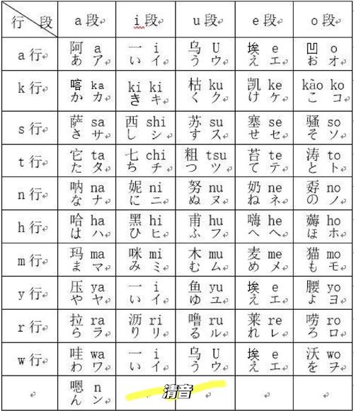 日文在線翻譯器_日語五十音圖學(xué)習(xí)_日語字母發(fā)音規(guī)則