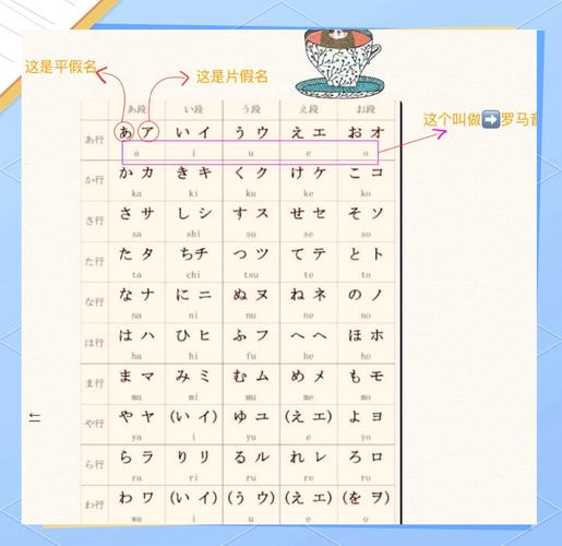 日語五十音圖學(xué)習(xí)_日文在線翻譯器_日語字母發(fā)音規(guī)則