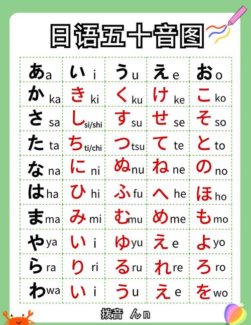 日文在線翻譯器_日語字母發(fā)音規(guī)則_日語五十音圖學(xué)習(xí)