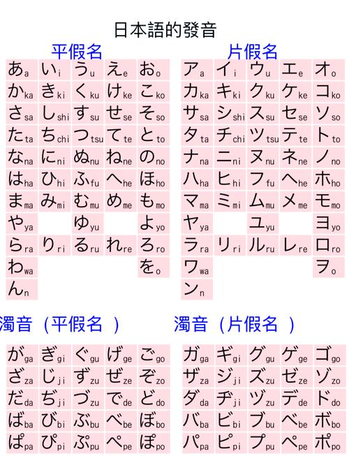 日語字母發(fā)音規(guī)則_日語五十音圖學(xué)習(xí)_日文在線翻譯器