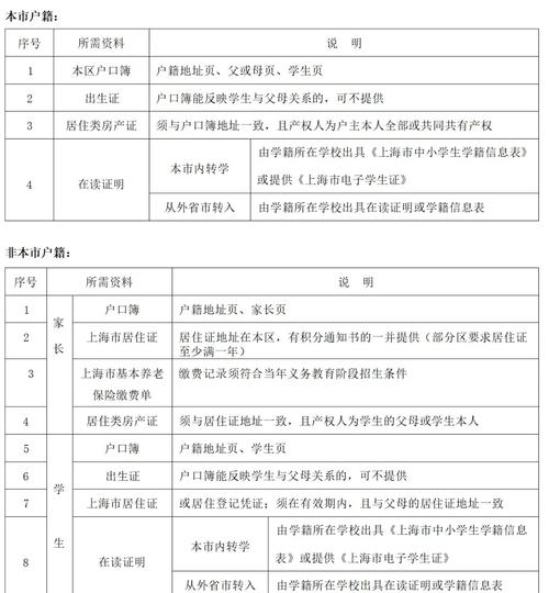 奉賢區中小學轉學網上申請_奉賢區中小學轉學申請時間_大學轉學申請書