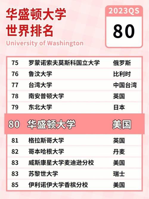 西雅圖華盛頓大學(xué)_華盛頓大學(xué)QS排名變化_華盛頓大學(xué)世界排名