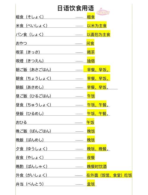日語(yǔ)在線翻譯器_日語(yǔ)美食文化詞匯表達(dá)_日語(yǔ)描述食物口感顏色香氣